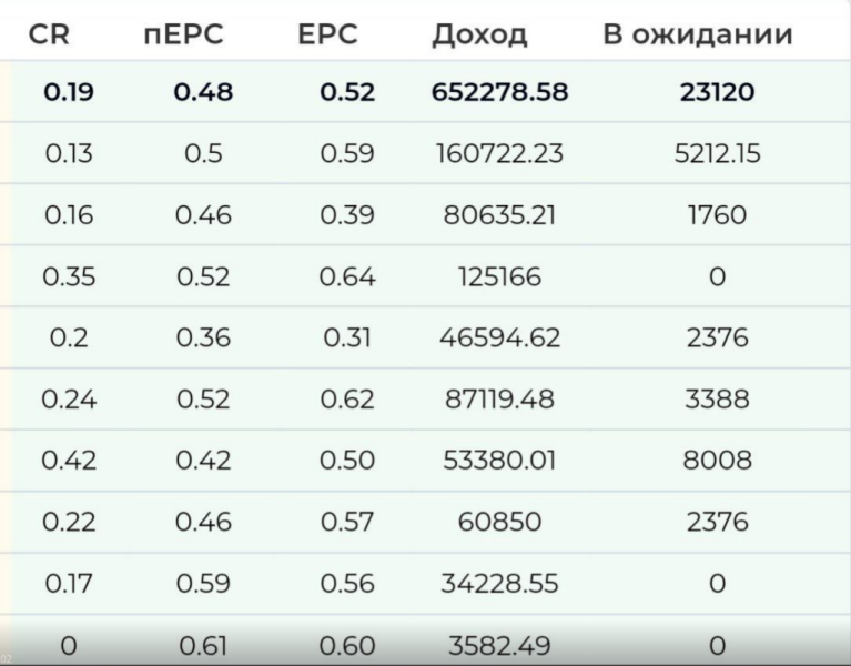 Кейс: 160 000 рублей за 1 день с Дзен на историях из жизни: делюсь личным опытом