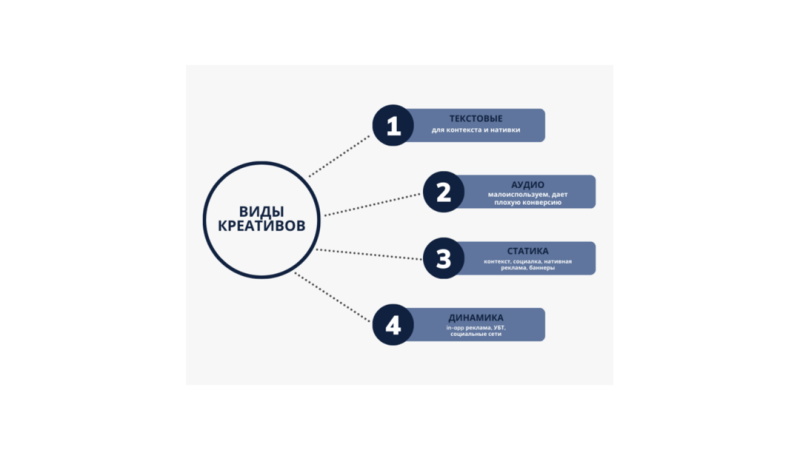 Работающий креатив: виды, подходы, места поиска