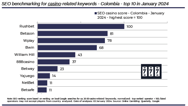 SiGMA Market Report – LATAM 2024: что будет двигать ГЕО в этом году — AffTimes.com