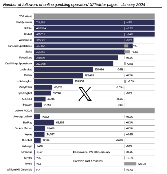 SiGMA Market Report – LATAM 2024: что будет двигать ГЕО в этом году — AffTimes.com