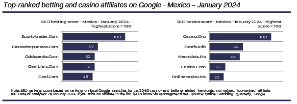 SiGMA Market Report – LATAM 2024: что будет двигать ГЕО в этом году — AffTimes.com