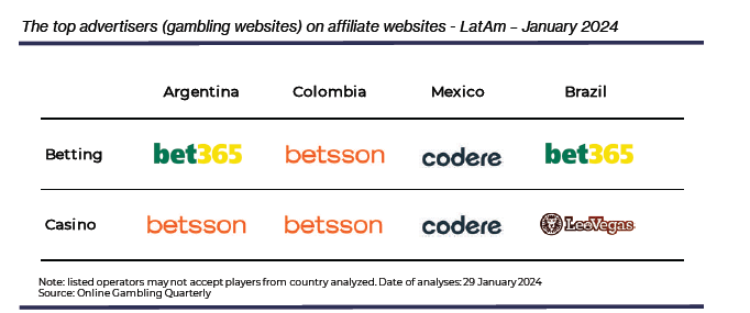 SiGMA Market Report – LATAM 2024: что будет двигать ГЕО в этом году — AffTimes.com