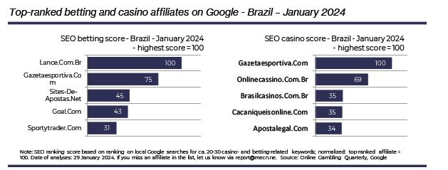 SiGMA Market Report – LATAM 2024: что будет двигать ГЕО в этом году — AffTimes.com