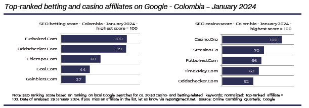 SiGMA Market Report – LATAM 2024: что будет двигать ГЕО в этом году — AffTimes.com