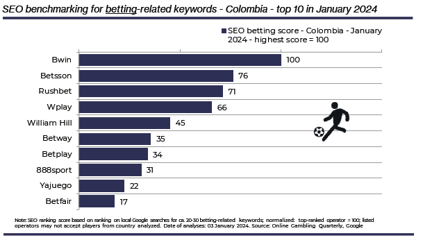 SiGMA Market Report – LATAM 2024: что будет двигать ГЕО в этом году — AffTimes.com