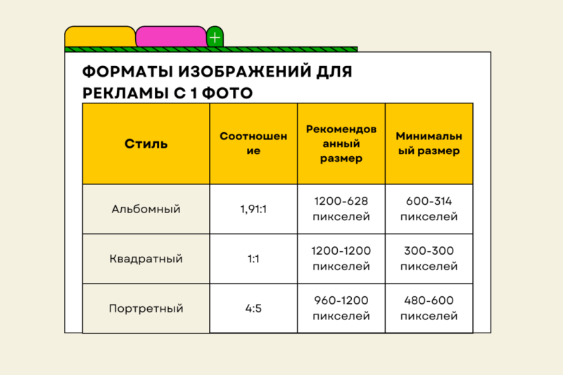 7 способов добыть трафик из Google Discover