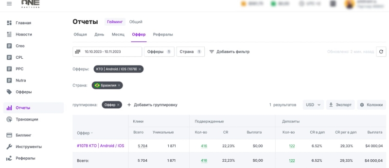 90% ROI на Бразильском заливе от One Partners