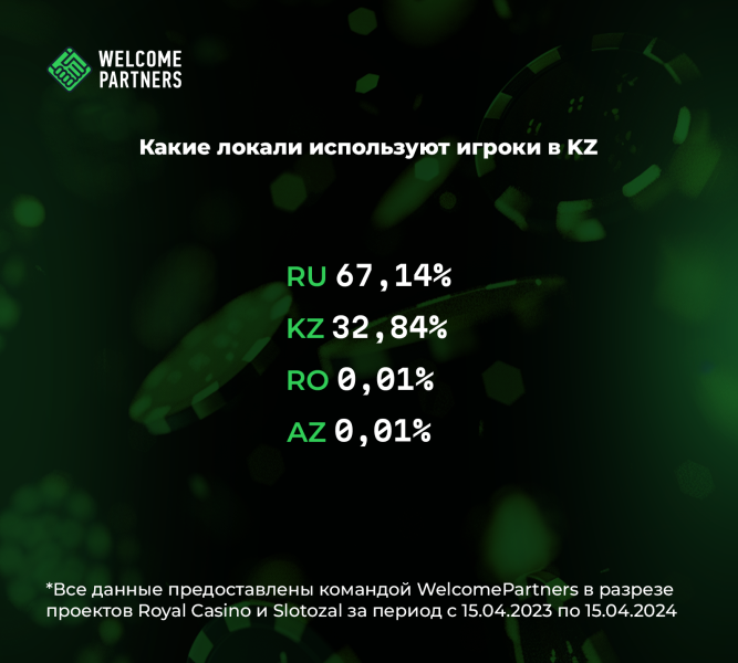 Как выбрать оффер на KZ в 2024: особенности ГЕО — AffTimes.com