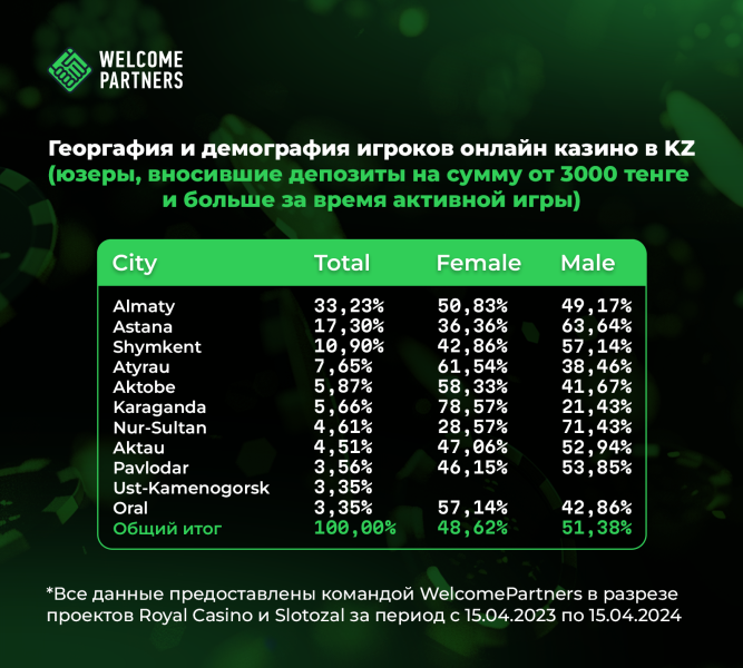 Как выбрать оффер на KZ в 2024: особенности ГЕО — AffTimes.com