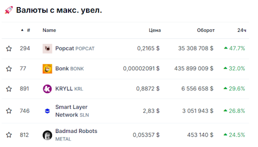 Халвинг биткоина 2024: как уменьшение награды за добычу главной крипты поможет заработать простому юзеру — AffTimes.com