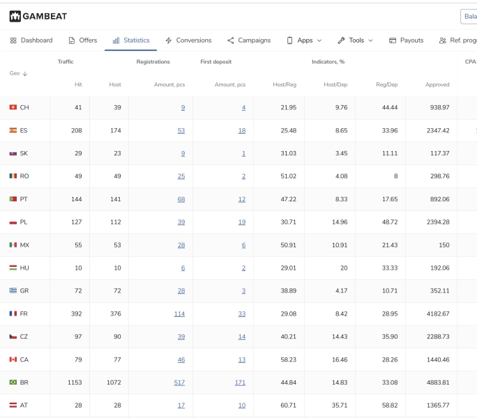 Кейс от Gambeat: 20934$ профита с 1 приложения ASO за 3 недели