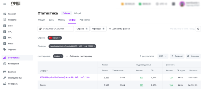 ROI в 121%! Разгадка турецкого кейса