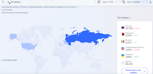 Ton.Place: что за площадка, сколько и как там зарабатывают и сможет ли заменить OnlyFans? — AffTimes.com