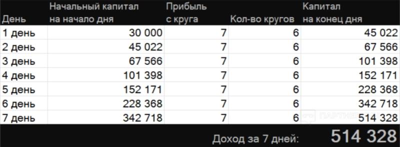 Золотая жила или просто скам: стоит ли заниматься P2P-арбитражем и что в нем особенного