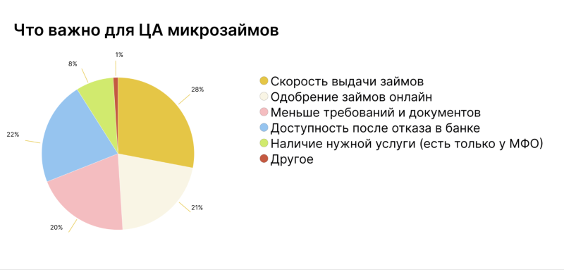 Банки отжимают трафик у МФО? Что ждет вертикаль финансов в 2024 году — AffTimes.com