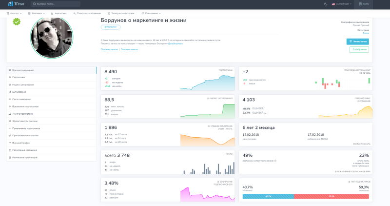 «Канал приносит мне как минимум 200 тысяч рублей в месяц»: самые дорогие тематики Телеграм — AffTimes.com