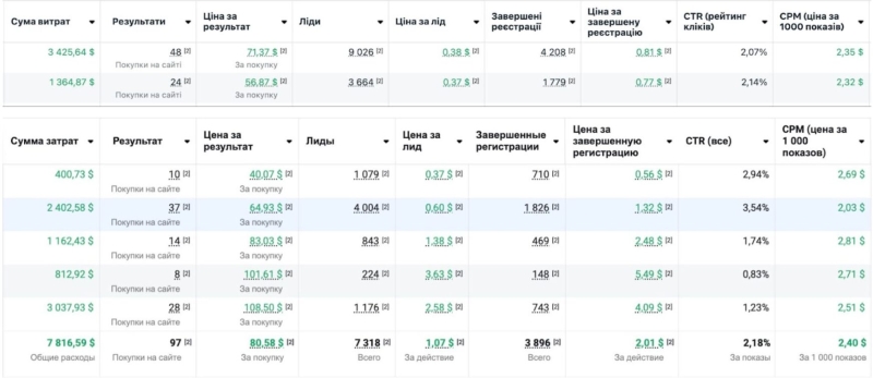 Кейс от Improve Team на $77 300 с заливом на Иорданию