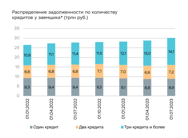 Можно ли зарабатывать на финансах в 2024 году — AffTimes.com