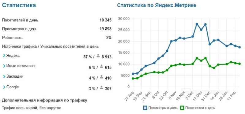 Старейший европейский сайт про «железо» с доходом в €3 500 и портал для поиска храмов с доходом в 40 000 рублей: подборка интересных лотов с бирж №13