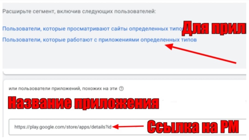 Аудиторный таргетинг в Google Ads: секреты конкурентного шпионажа