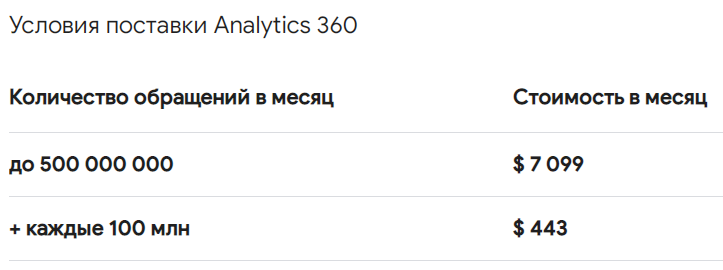 От клика до конверсии: как анализировать трафик в арбитраже — AffTimes.com