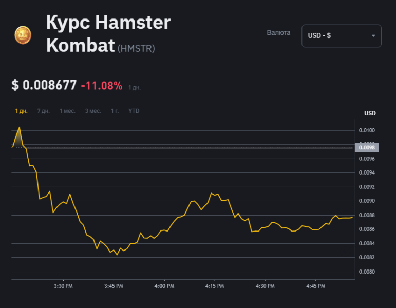 Хомяков побрили: как прошел листинг от Hamster Kombat — AffTimes.com