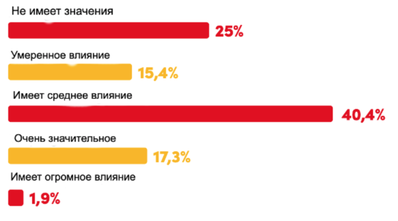 Как выйти на рынок онлайн-казино — AffTimes.com