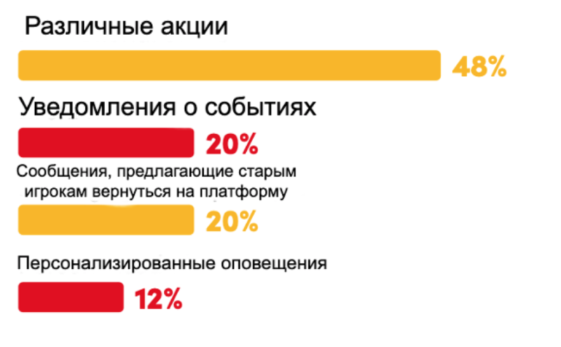 Как выйти на рынок онлайн-казино — AffTimes.com