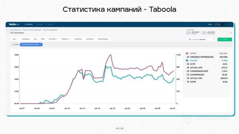 Ортопеды в Шоке: $1 миллион с ROI x2 в месяц на рекламе обуви для бумеров