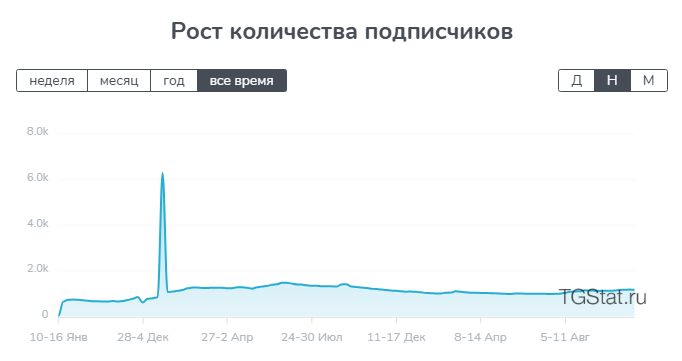 Прогнозы для ставок в Телеграмм канале Crazy excitement, отзывы