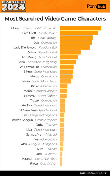 Топовые adult-тренды: PornHub подвел итоги 2024 года