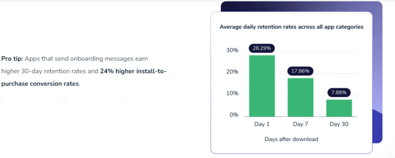 10 главных способов как повысить Retention Rate в мобильных приложениях в 2025