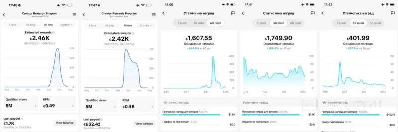 TikTok партнерка: как заработать на просмотрах в 2024 году