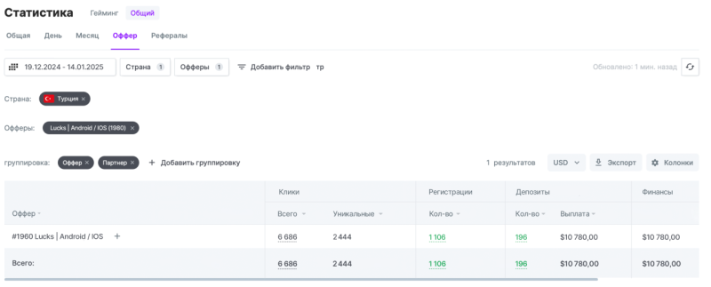 Кейс из Турции: One Partners, WWA приложения и ROI 151,72%